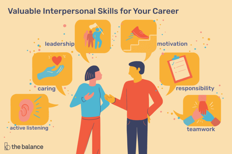 Interpersonal Skills